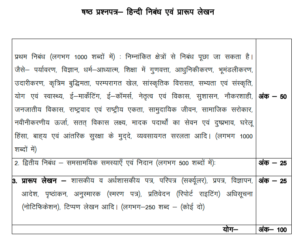 MPPSC Hindi Essay Syllabus