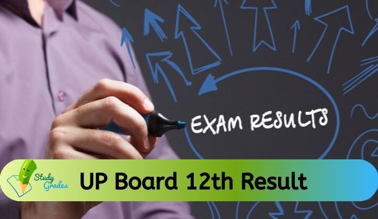 UP Board 12th Result 2024