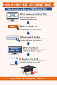 PSEB 12th Result 2026