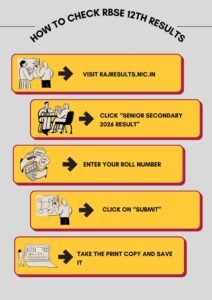 RBSE 12th Result 2026